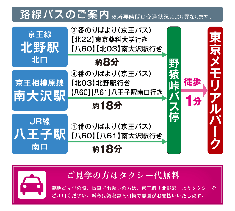 路線バス案内図