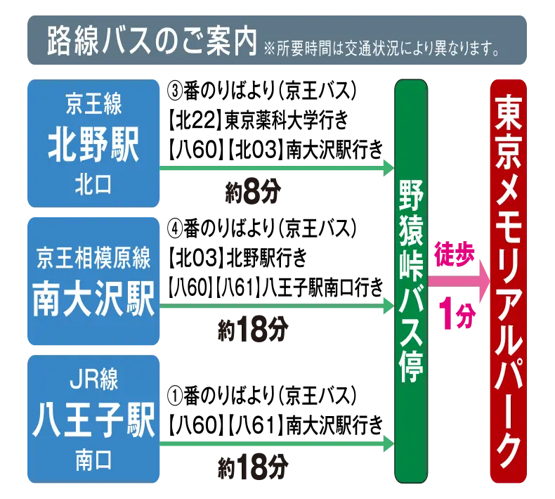 路線バス案内図